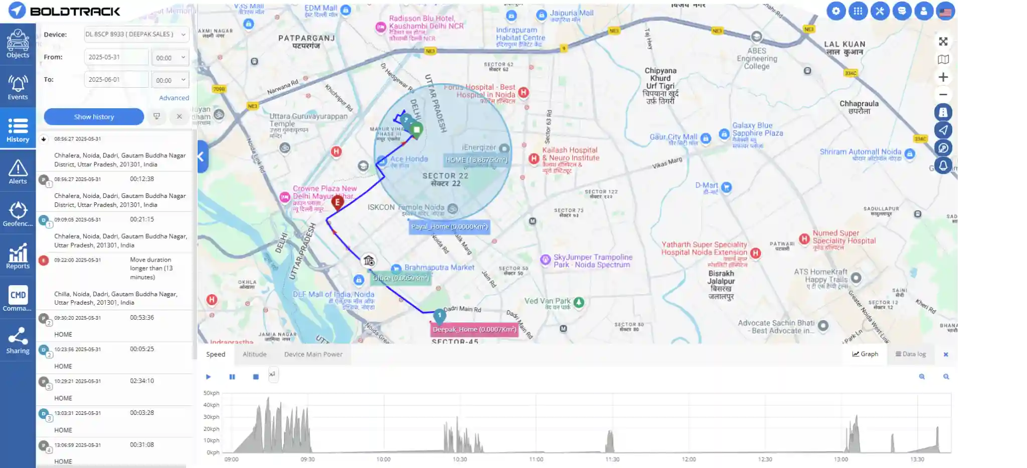 User dashboard see device history